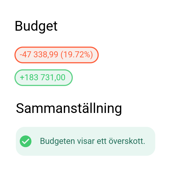 Budget